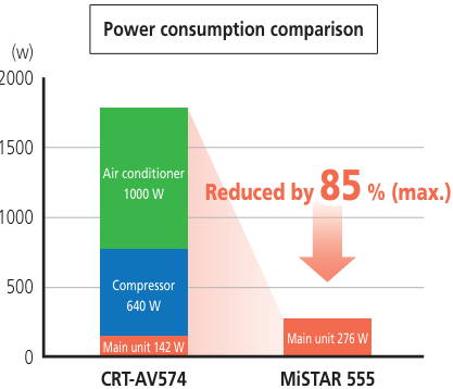Power Consumption Comparison Chart Power Consumption Comparison Chart