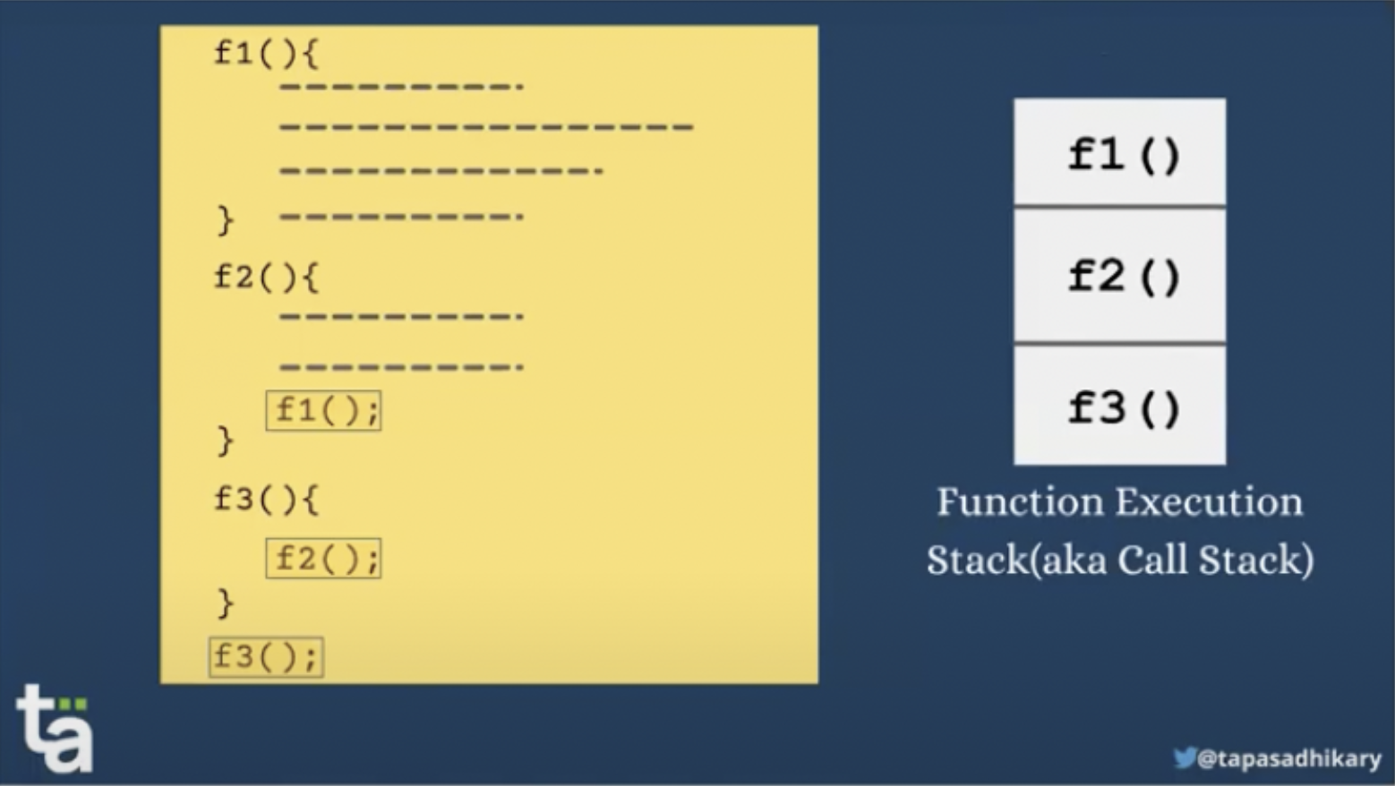 Function execution stack