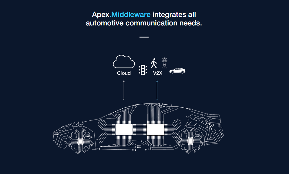 Apex.AI product / service