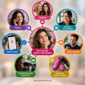 components-of-strong-dating-safety-network