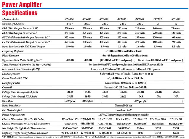Amplifiers Technology Inc, ATI AT-2007 200x7 * Pure Bal...