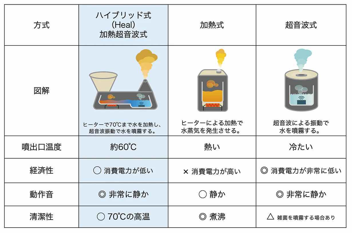 比較画像