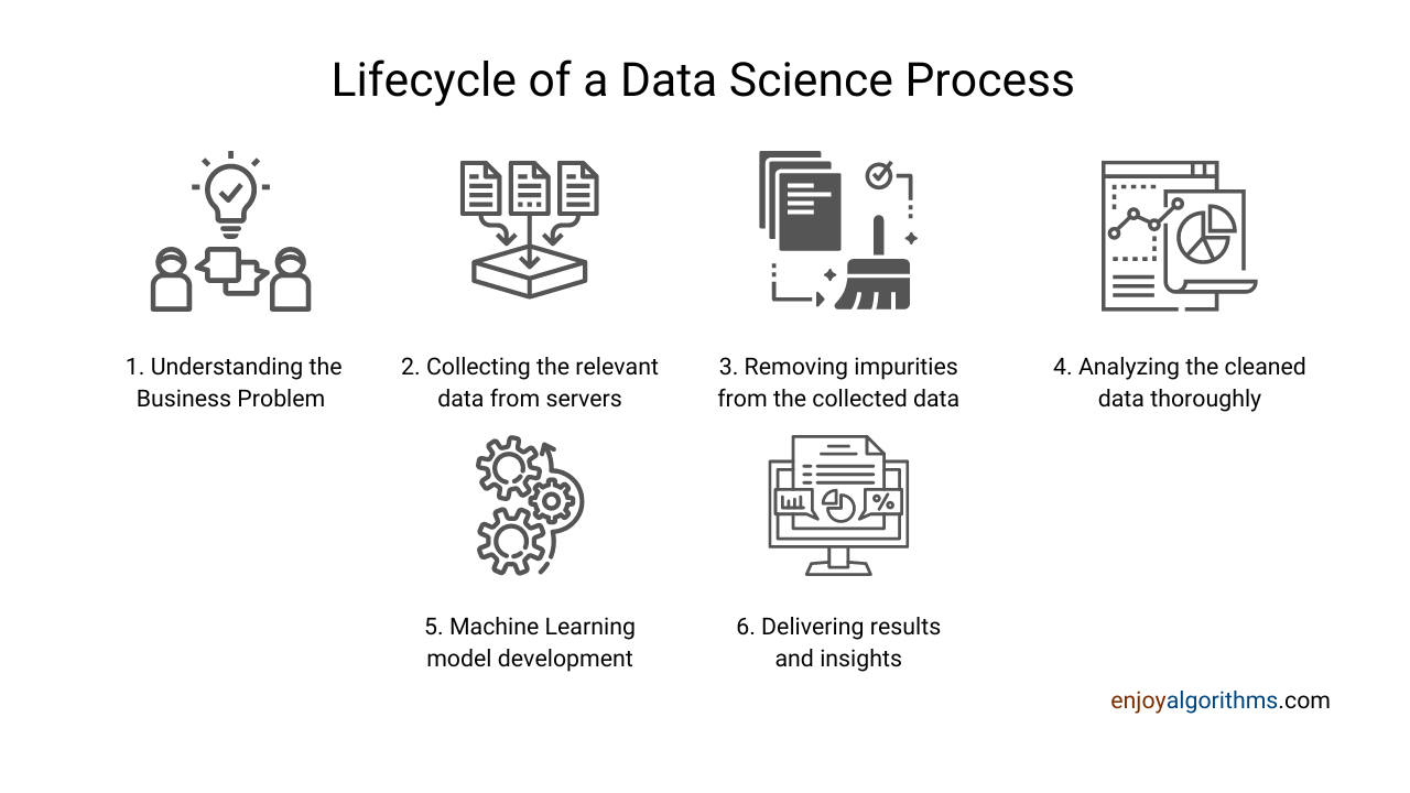 What Is Data Science Introduction And Importance