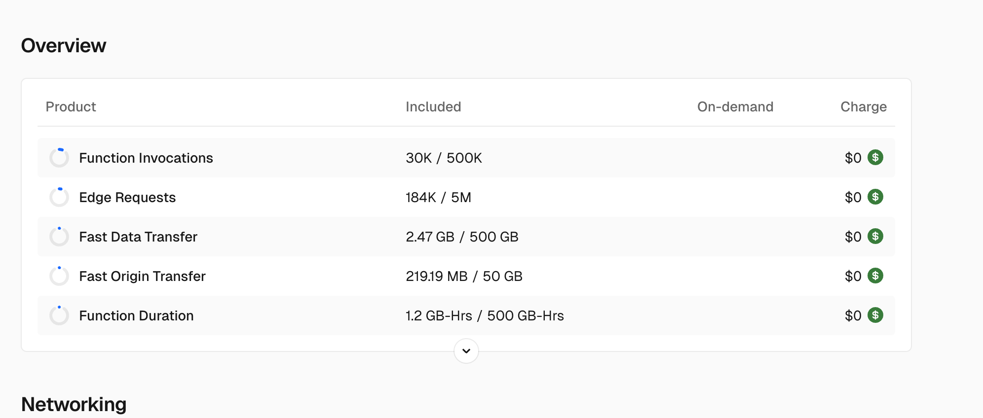 Subscription services developers developer - steven J.'s portfolio image