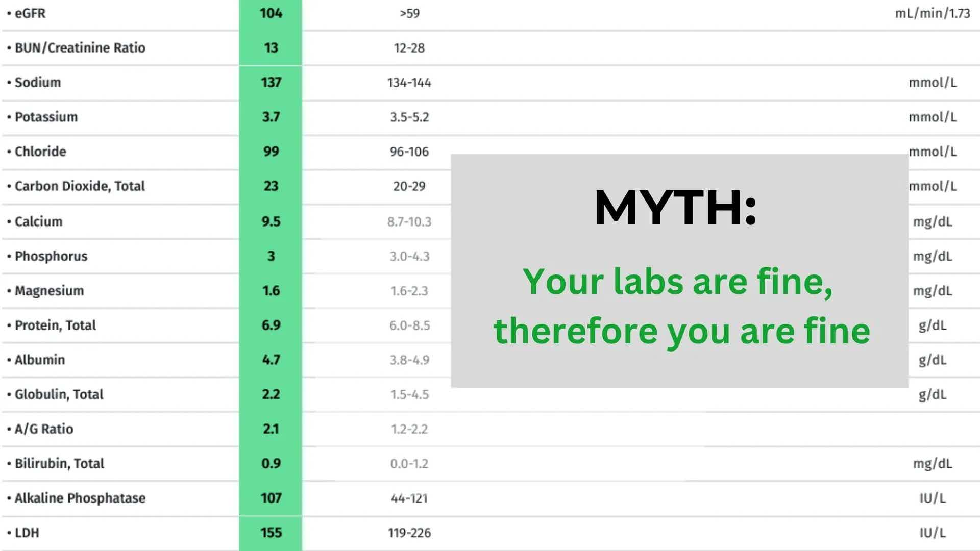 Why Your Gut Still Feels Terrible—Even if Your Labs Are "Normal"
