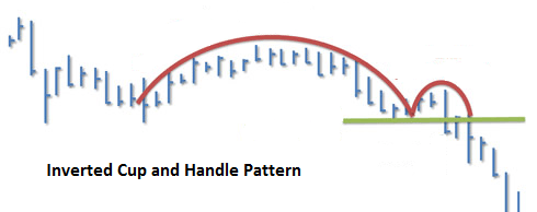 inverted cup and handle rookie blog.PNG