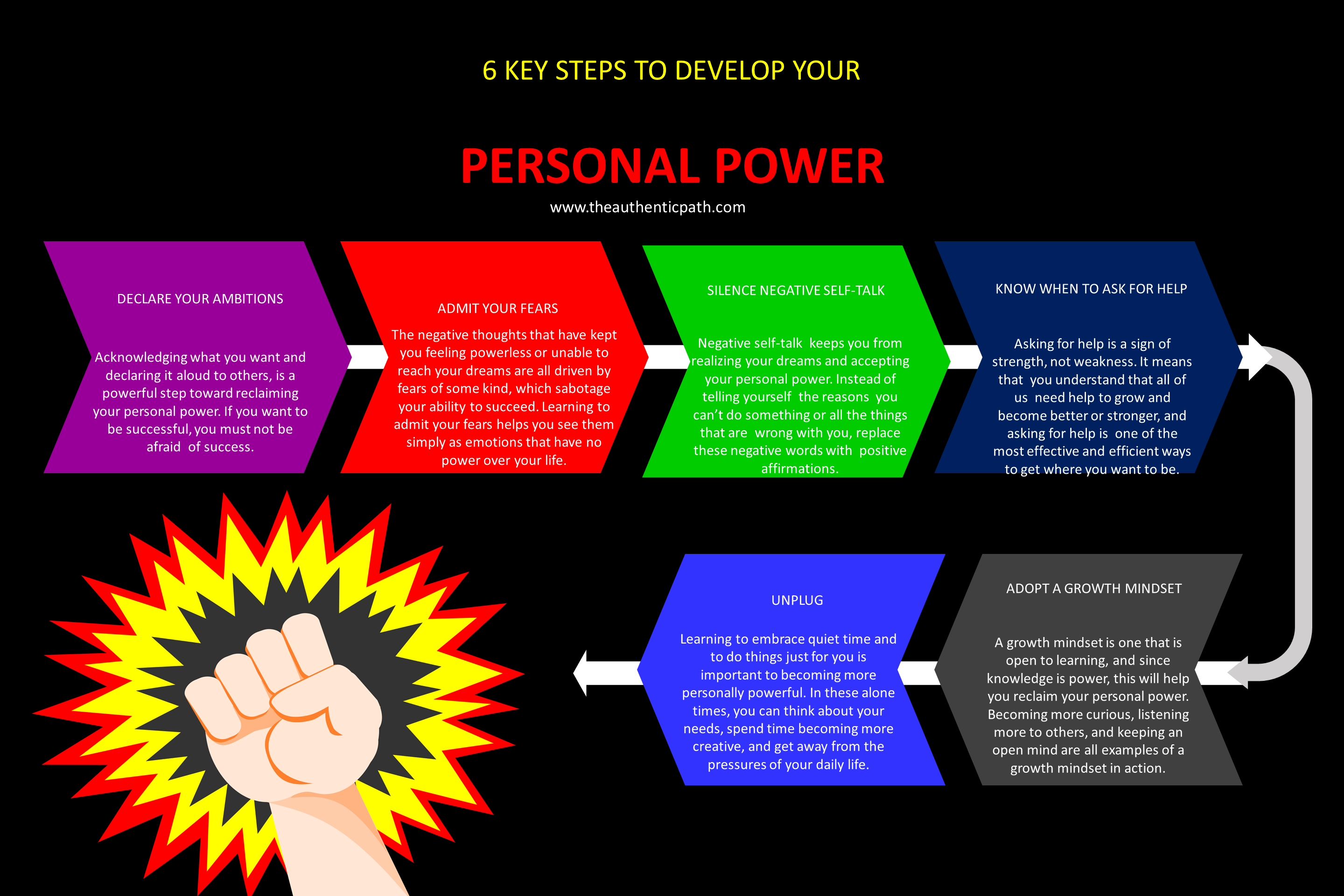 Sources Of Personal Power _ Positional power vs personal power – FKVCJV