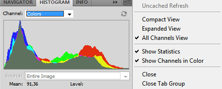 Панель Histogram в Фотошоп