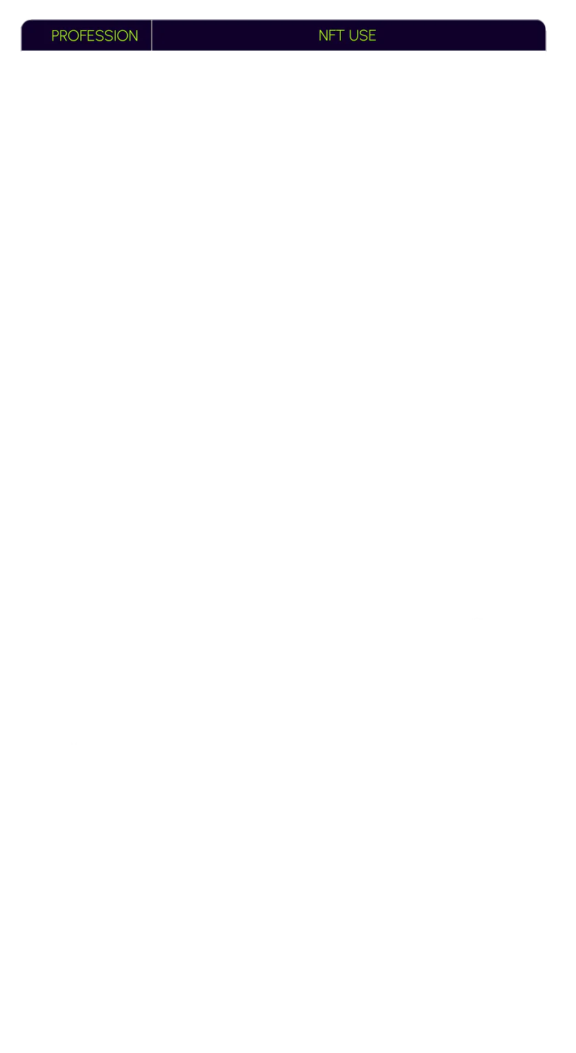 NFT Uses Use Cases