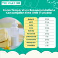 Room Temperature Recommendations | The Milky Box