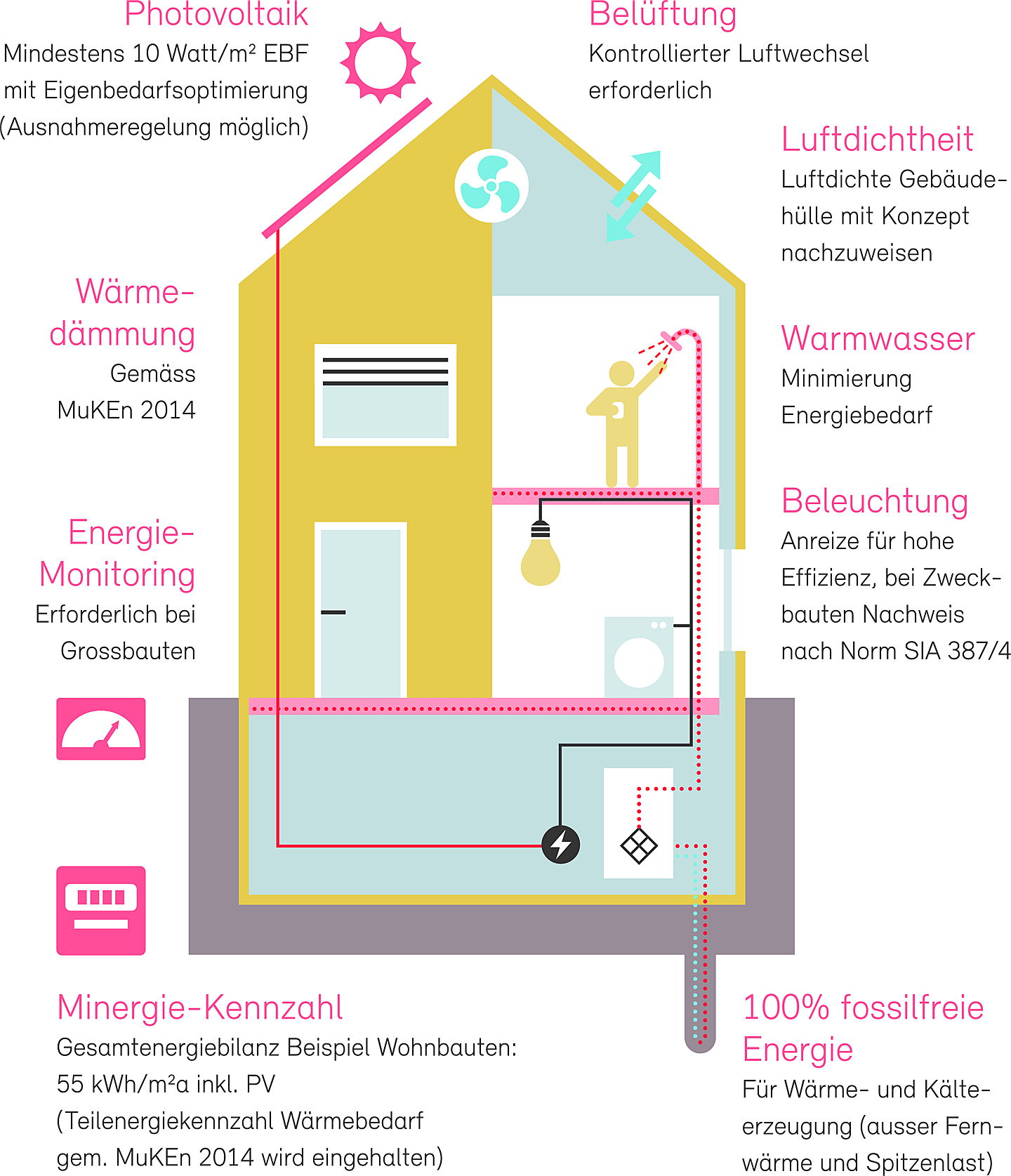  Basel
- Infografik_Baustandard_Minergie_d_cmyk.jpg