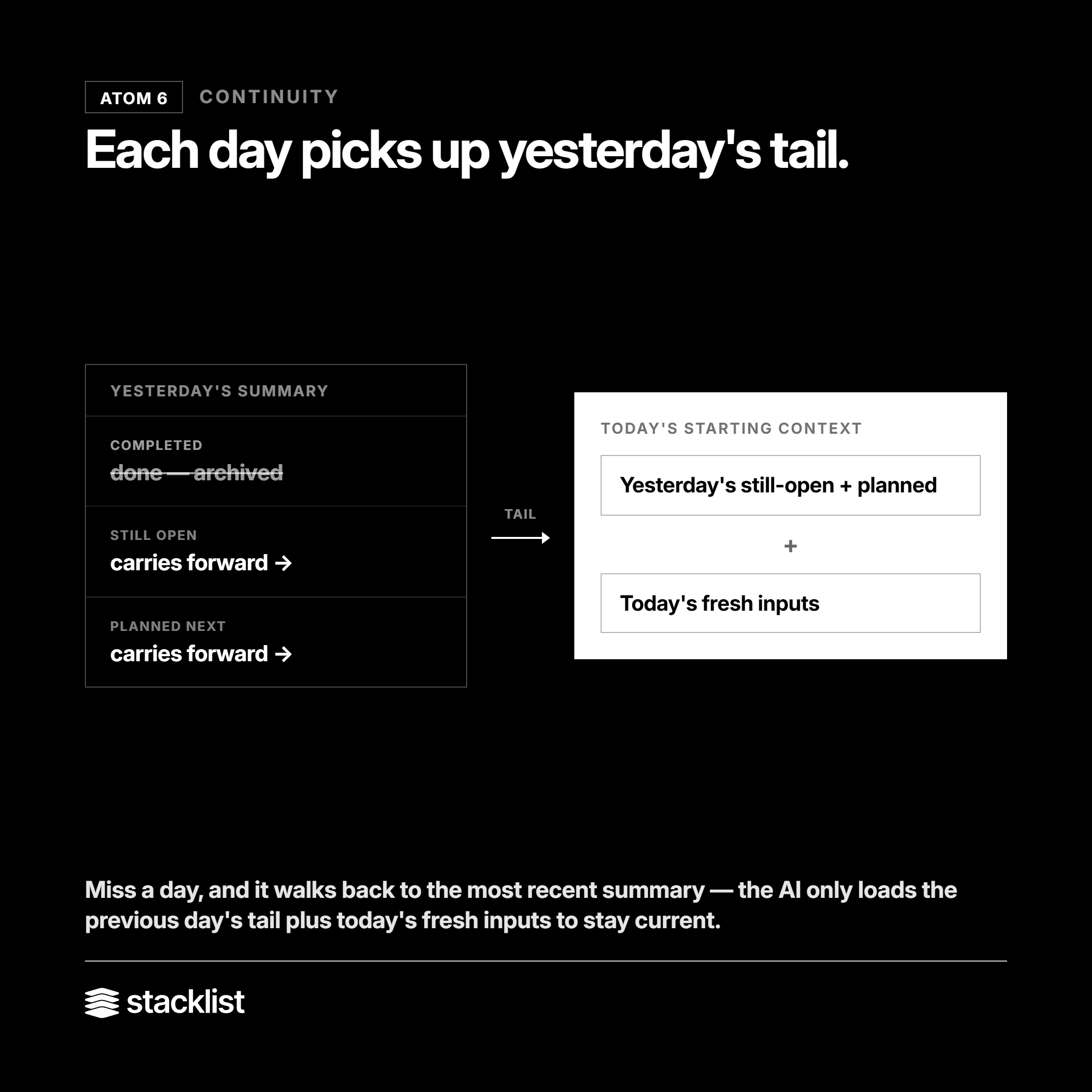 How does information carry over from one day to the next?