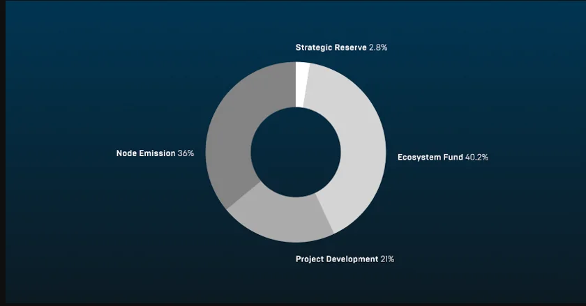 Myria token Ethereum-Based Platform