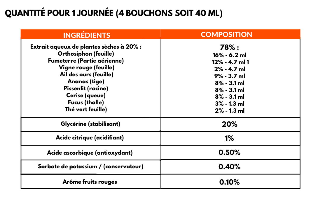 Draineur Minceur 4 en 1