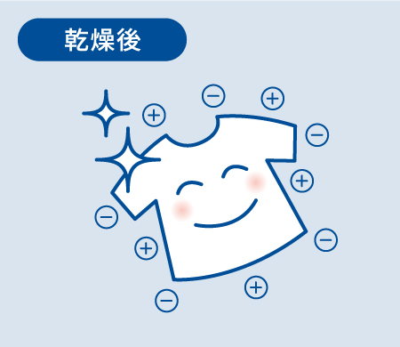 乾かした後
