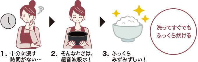 忙しくても、おいしさを妥協したくないあなたに！