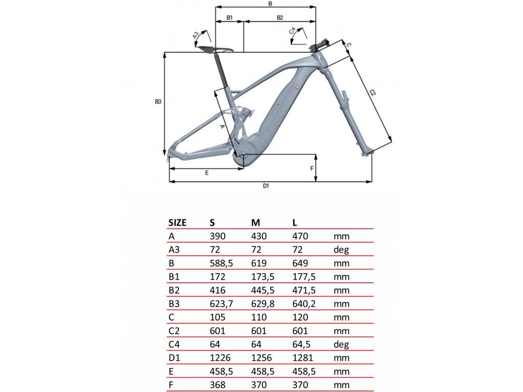 Fantic geometry