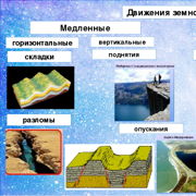 Составьте схему виды движений земной коры приведите примеры территорий