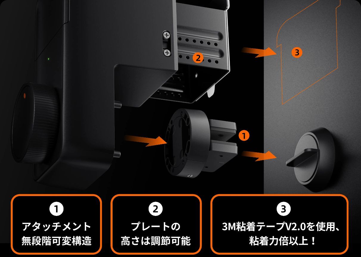 適応性がPro