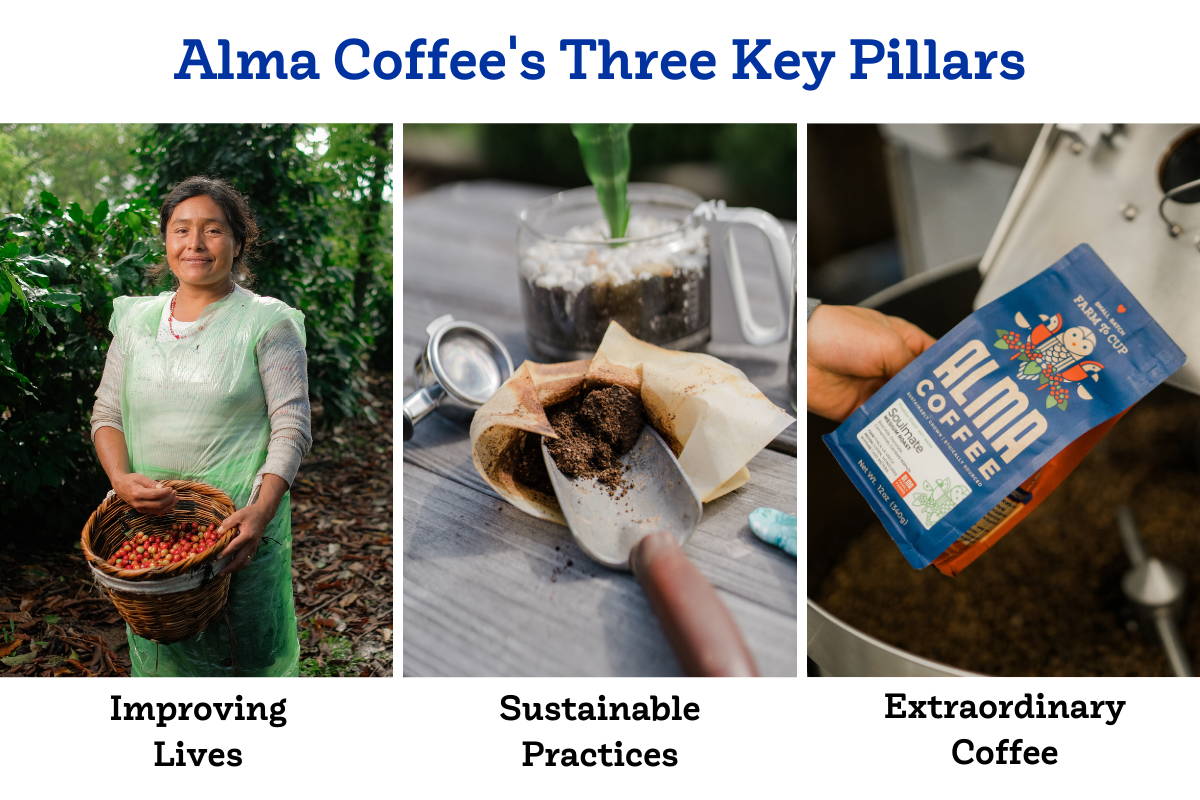 Alma Coffee's Mission statement