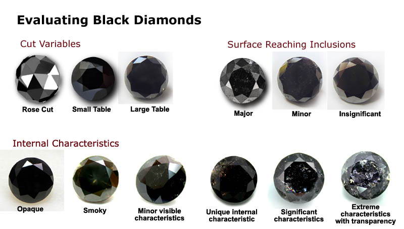 carbonado evaluating black diamonds yves lemay jewelry
