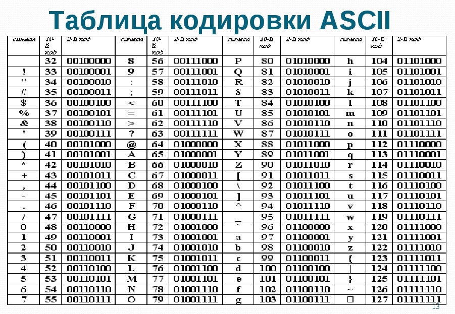 Кодировка символов ASCII. Кодировочная таблица ASCII. Таблица кодов символов ASCII. Таблица ASCII 128 символов.
