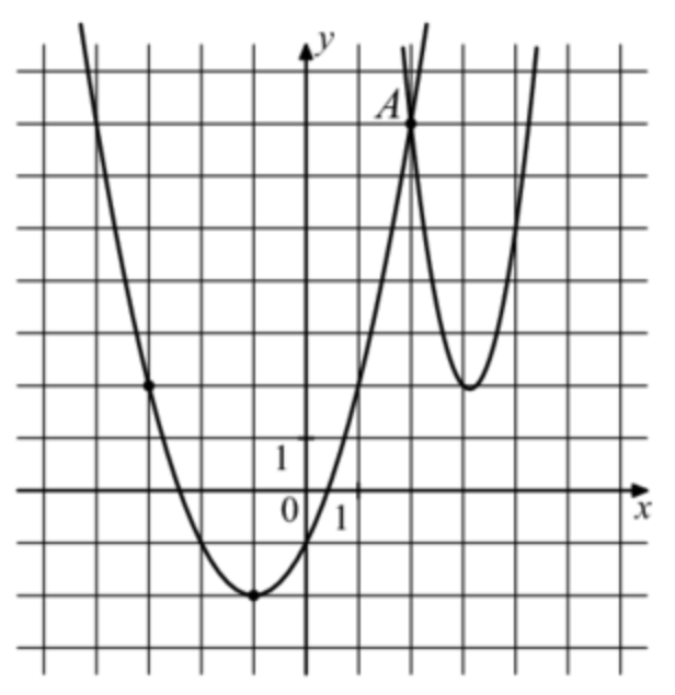 Функции y=x2 y=ax2 y= ax2+BX+C. F X ax2+BX+C. G X ax2+BX+C. На рисунке изображены графики функций.
