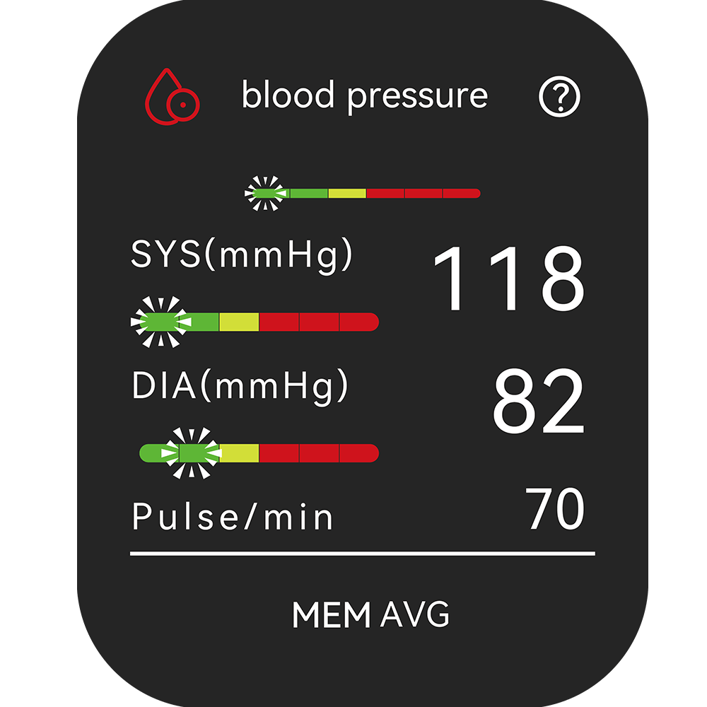 Die Blutdruckwerte auf der Wellue Blutdruckuhr zeigen systolischen und diastolischen Wert sowie die Pulsfrequenz mit einer farbcodierten Anzeige an; die Messwerte werden automatisch gespeichert.