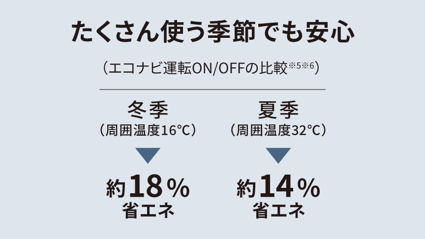 安心