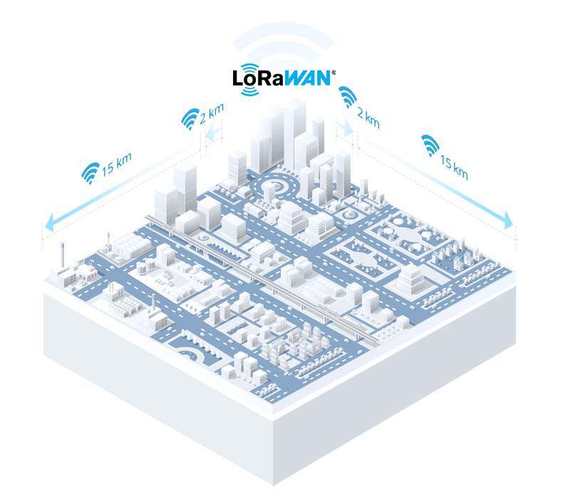 เทคโนโลยี LoRaWAN® ของ Milesight