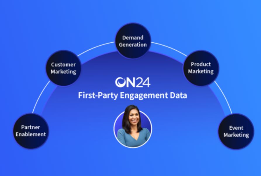 ON24 product / service