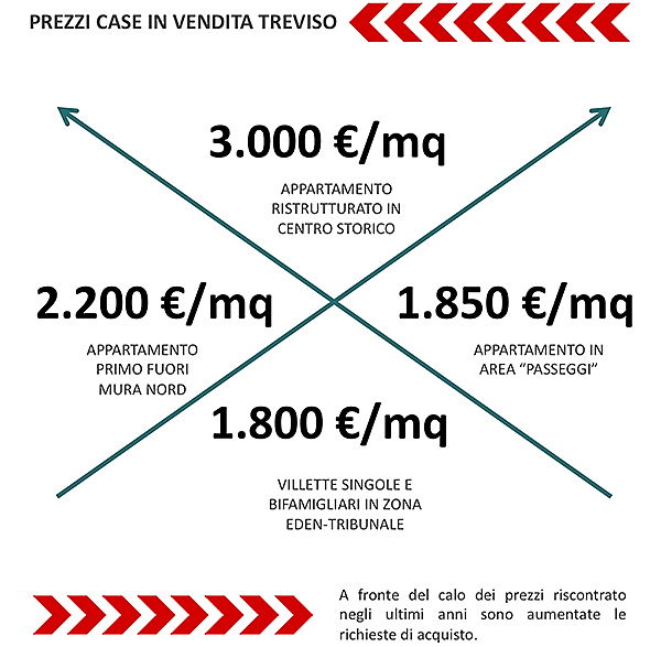  Treviso
- prezzi-case-in-vendita-treviso.jpg