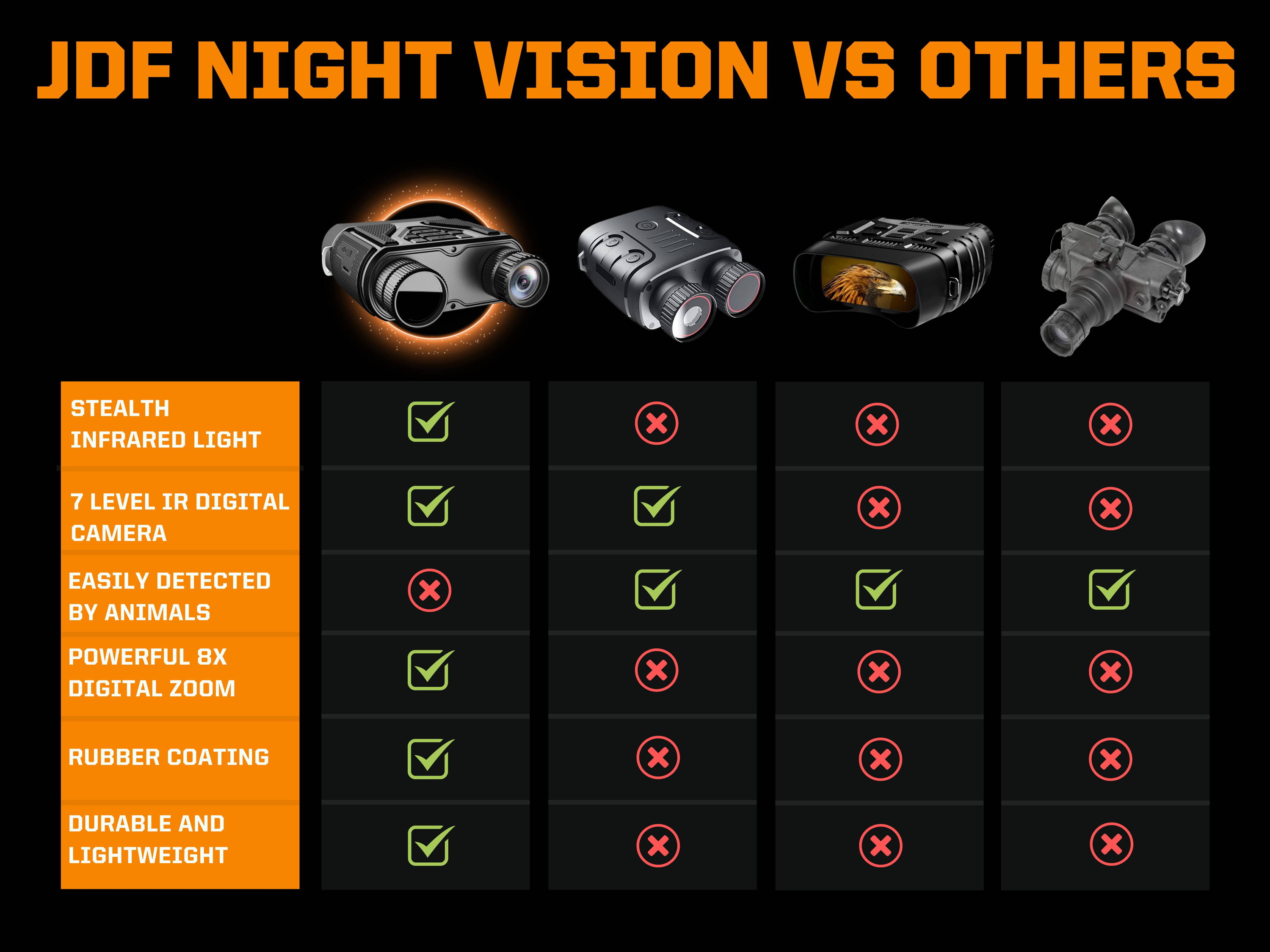 affordable night vision goggles