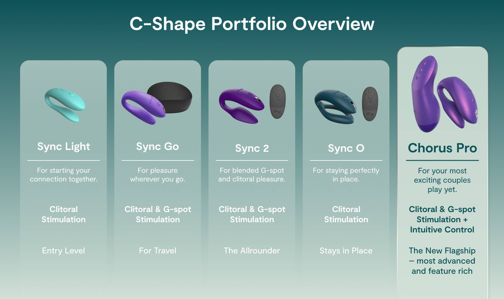 We-Vibe Couples Vibrator Comparison