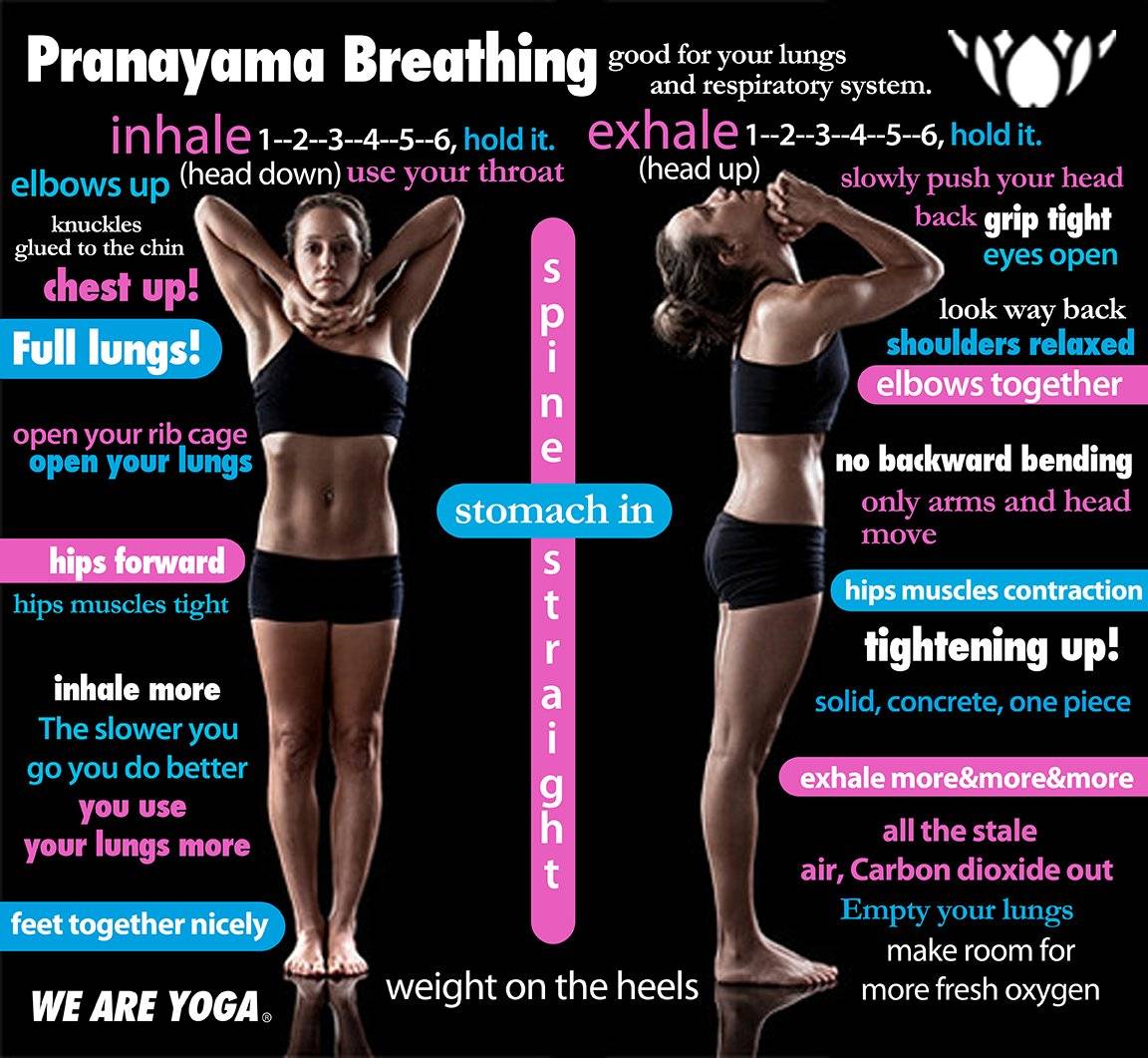 Pranayama Breathing 