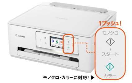 1プッシュコピー