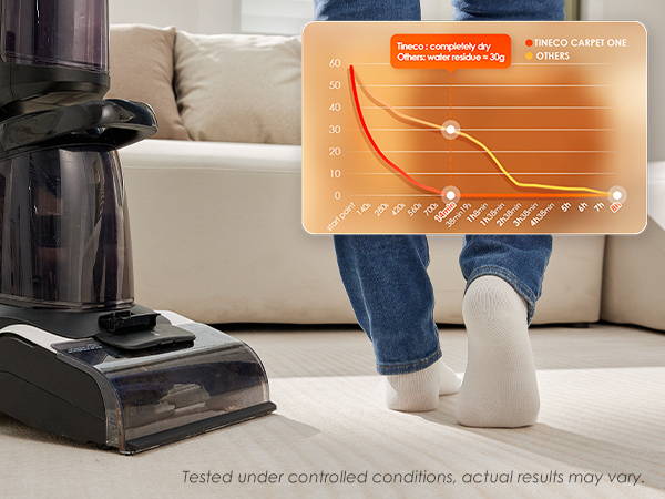 Tineco carpet cleaner - professional carpet cleaners
