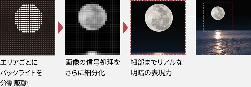 Wエリア制御
