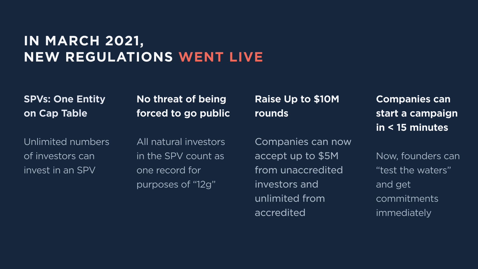Regulation Crowdfunding growth chart
