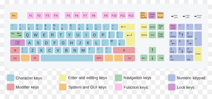 Qwerty Review Slant