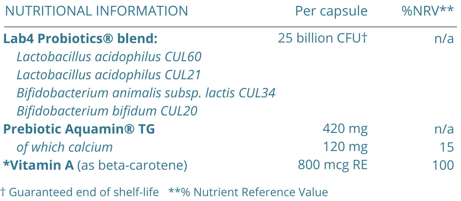 Mens multivitamim nutritional panel