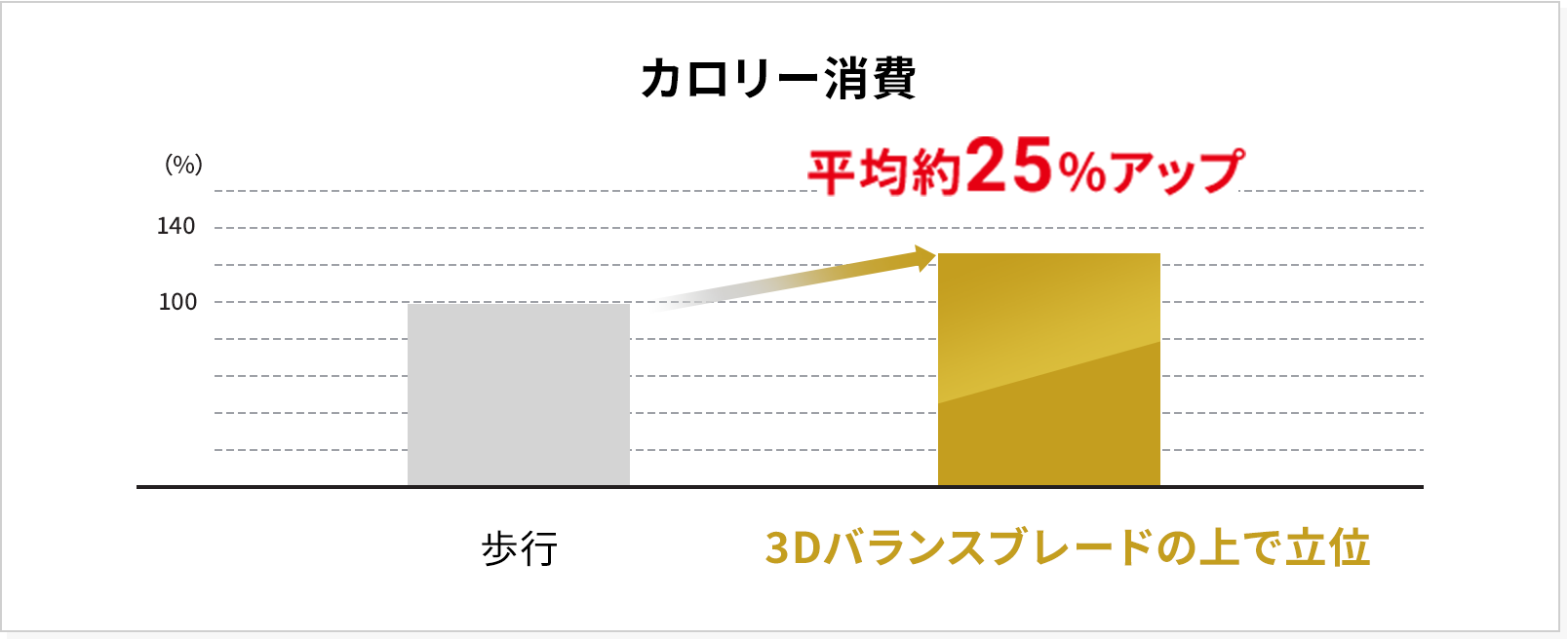 運動効率