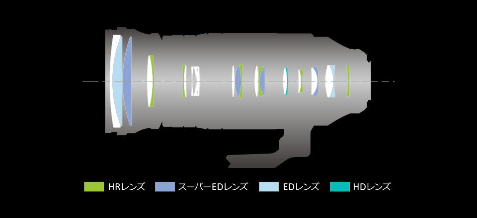  ズーム全域で高い光学性能、高解像でクリアな描写