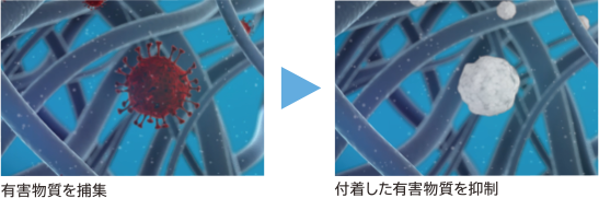 ウイルス抑制