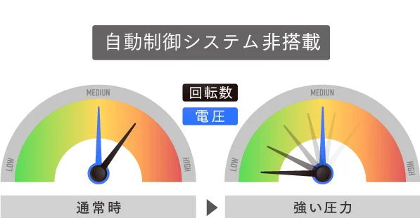 非搭載