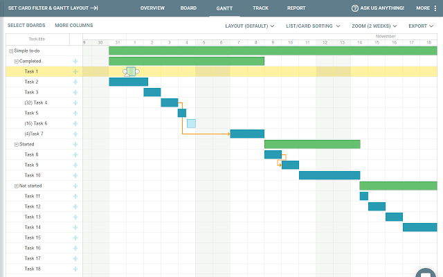 Gantt For Trello By Placker Com Review Slant
