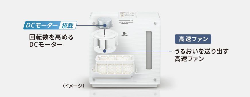 レンタル] パナソニック ヒーターレス気化式加湿器 ナノイー搭載