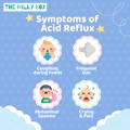 Symptoms of Acid Reflux Graphic | The Milky Box