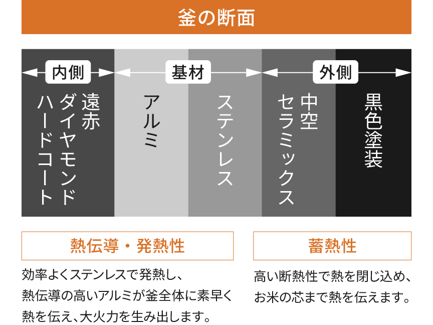 釜の断面