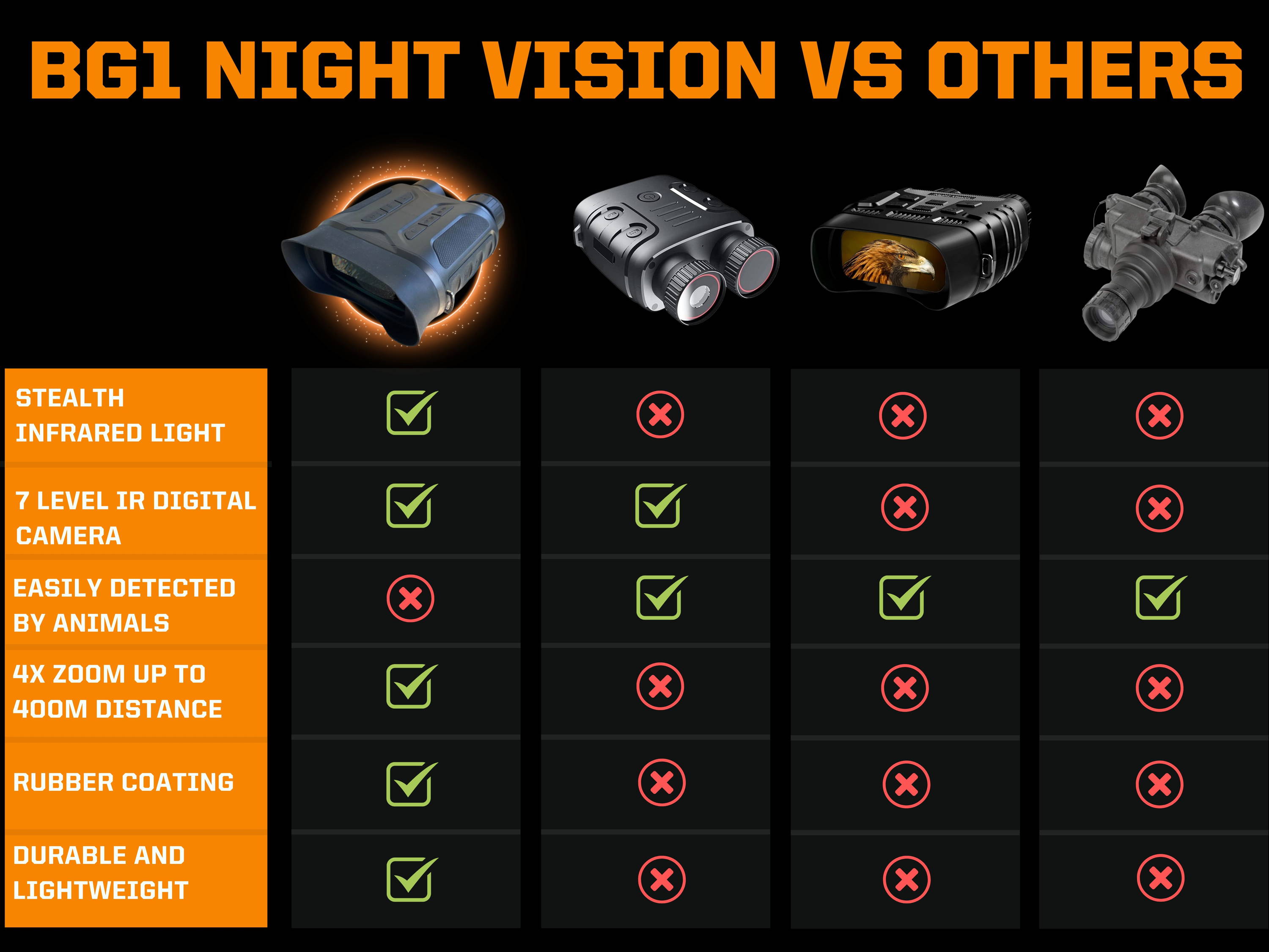 night vision goggles infrared for hunting